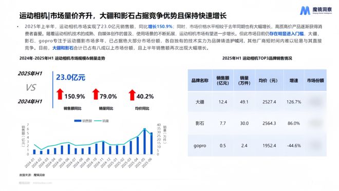 费新潜力白皮书出炉：5大赛道洞察新趋势AG真人旗舰厅登录2025年半年度消(图8)