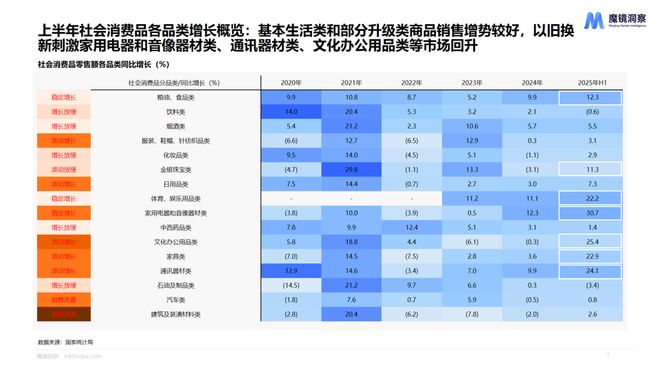 费新潜力白皮书出炉：5大赛道洞察新趋势AG真人旗舰厅登录2025年半年度消(图7)