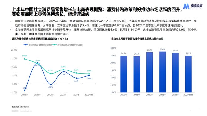 费新潜力白皮书出炉：5大赛道洞察新趋势AG真人旗舰厅登录2025年半年度消(图4)