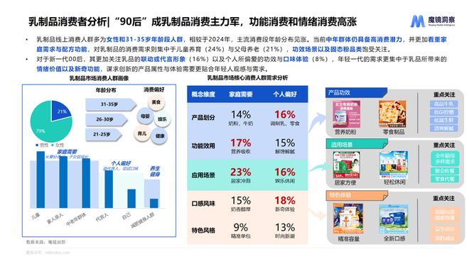 费新潜力白皮书出炉：5大赛道洞察新趋势AG真人旗舰厅登录2025年半年度消(图9)