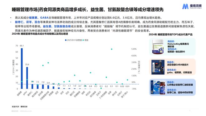 费新潜力白皮书出炉：5大赛道洞察新趋势AG真人旗舰厅登录2025年半年度消(图5)