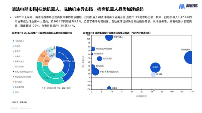 费新潜力白皮书出炉：5大赛道洞察新趋势AG真人旗舰厅登录2025年半年度消(图2)