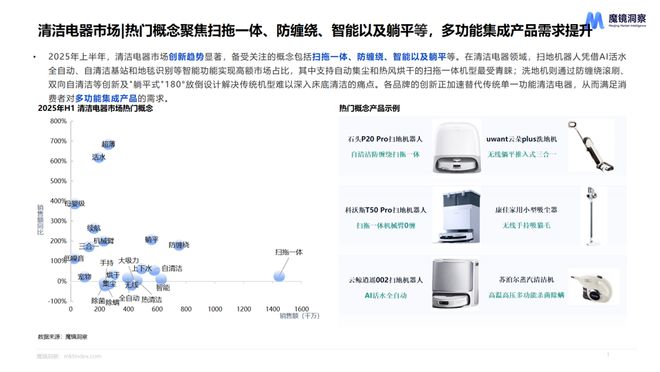 费新潜力白皮书出炉：5大赛道洞察新趋势AG真人旗舰厅登录2025年半年度消(图12)