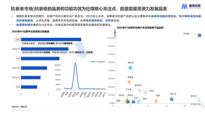 费新潜力白皮书出炉：5大赛道洞察新趋势AG真人旗舰厅登录2025年半年度消(图6)