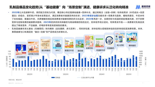 费新潜力白皮书出炉：5大赛道洞察新趋势AG真人旗舰厅登录2025年半年度消(图3)