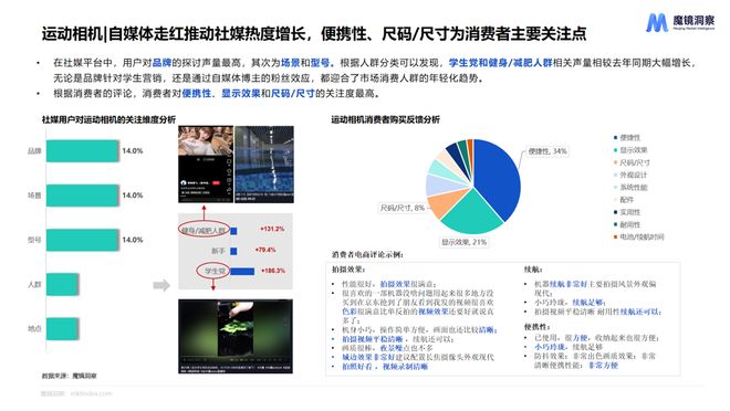 费新潜力白皮书出炉：5大赛道洞察新趋势AG真人旗舰厅登录2025年半年度消(图10)