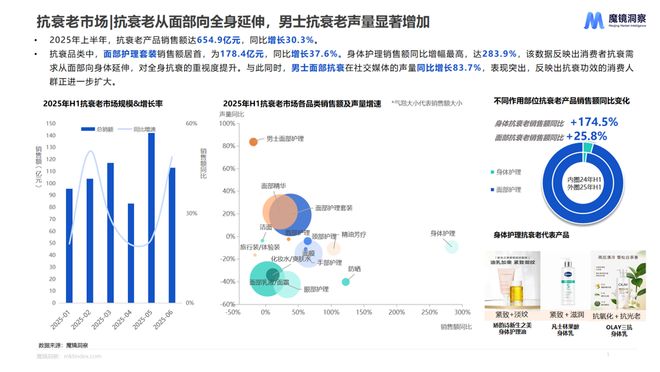 费新潜力白皮书出炉：5大赛道洞察新趋势AG真人旗舰厅登录2025年半年度消(图11)